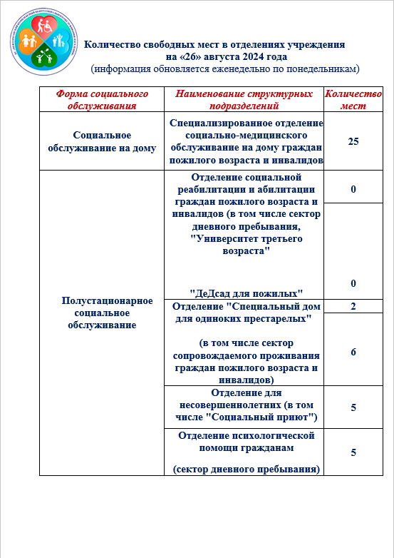 Наличие свободных мест в отделениях